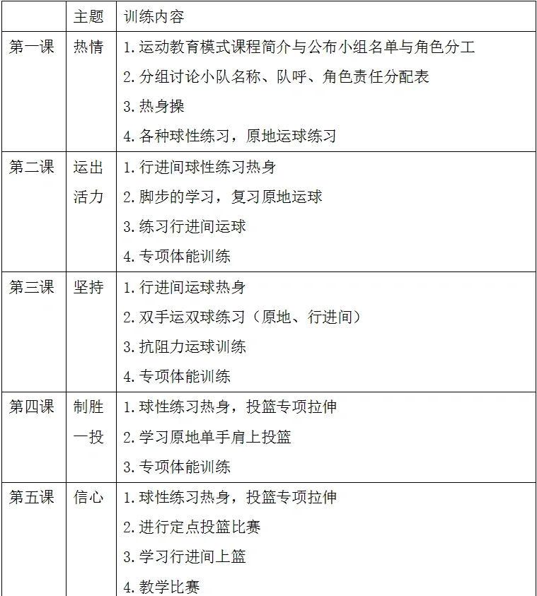 篮球训练计划内容包括